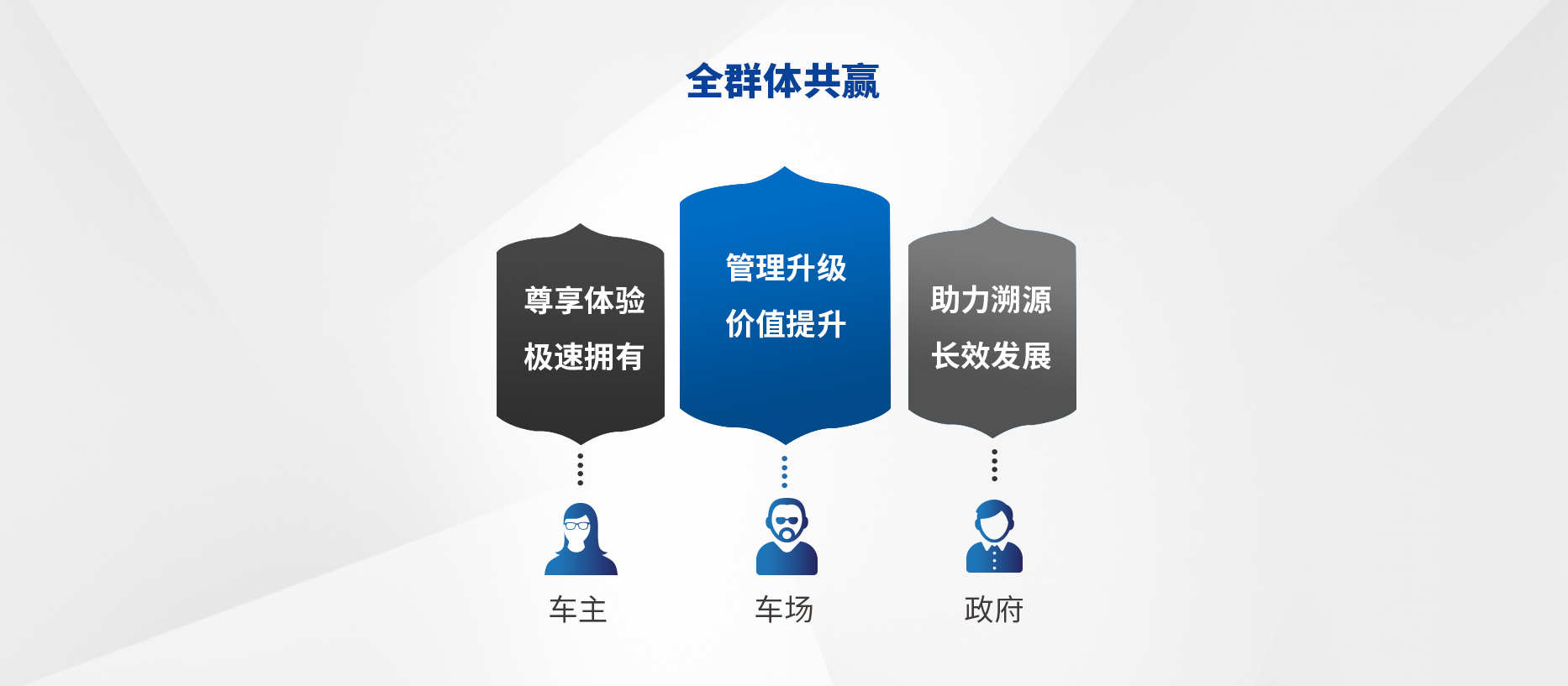 智慧停車場收費(fèi)系統(tǒng)、智能停車場管理系統(tǒng)、無人收費(fèi)停車場服務(wù)