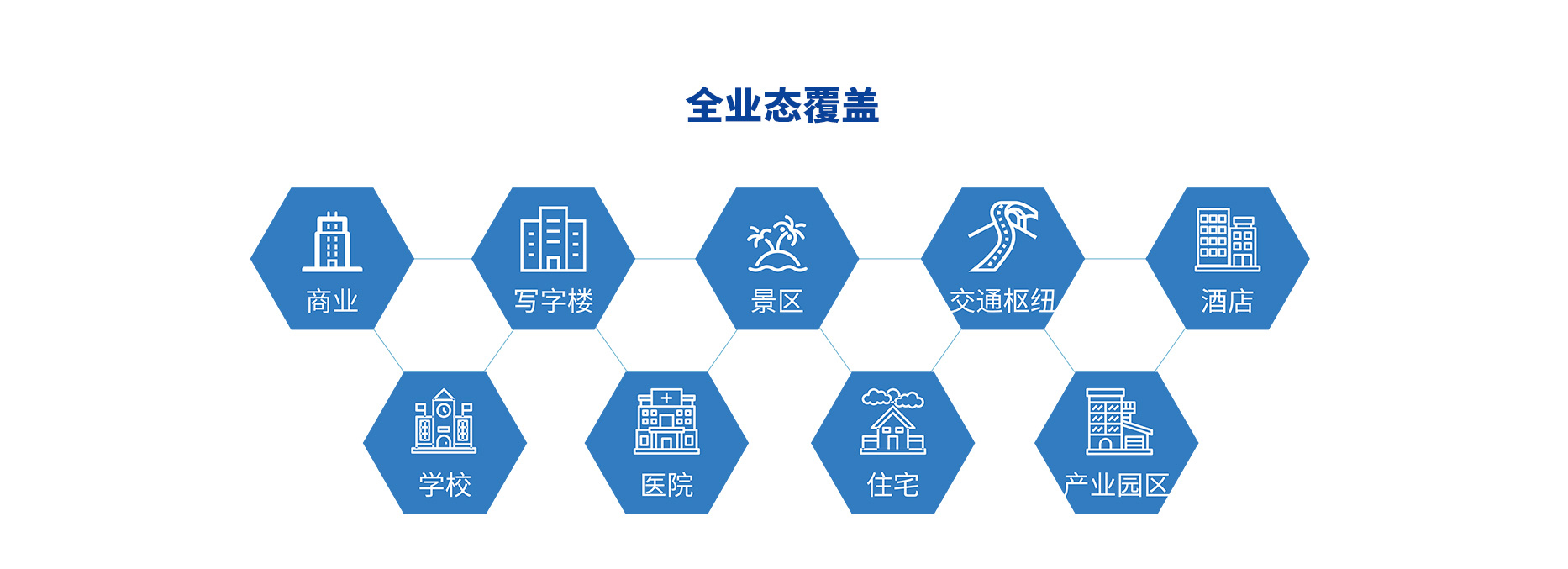 智慧停車場收費(fèi)系統(tǒng)、智能停車場管理系統(tǒng)、無人收費(fèi)停車場服務(wù)