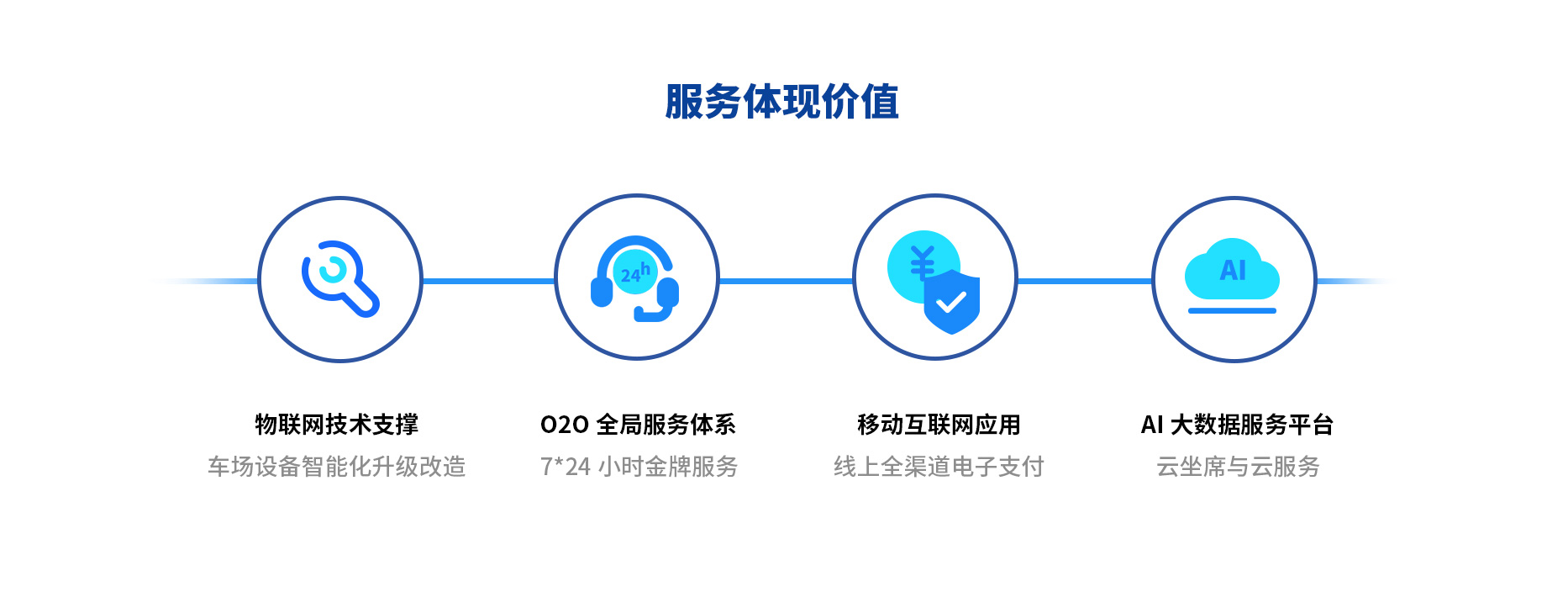 智慧停車場收費(fèi)系統(tǒng)、智能停車場管理系統(tǒng)、無人收費(fèi)停車場服務(wù)